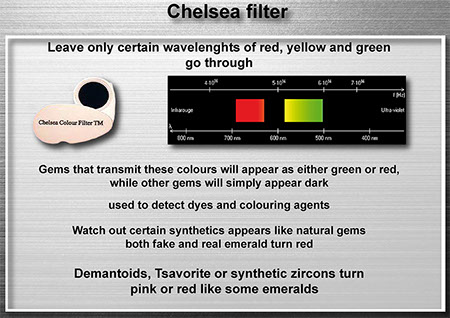 How a chelsea filter works: it leaves only certain wavelentgth of red yellow and green go through