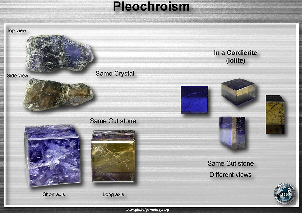 Dichroism in a cordierite