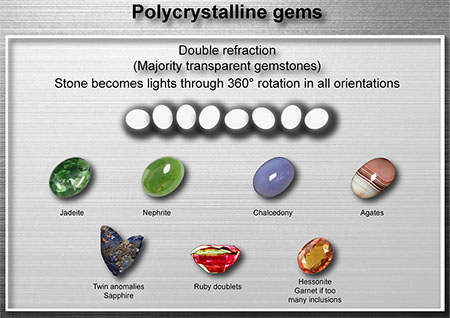 Polariscope: Polycrystalline gems examples: jadeite, nephrite, chalcedony, agates, twin anomalies sapphire, ruby doublets and Hessonite garnets