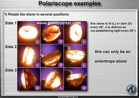 Polariscope: Anisotrope stone exemple under polariscope, lit and dark every 45°