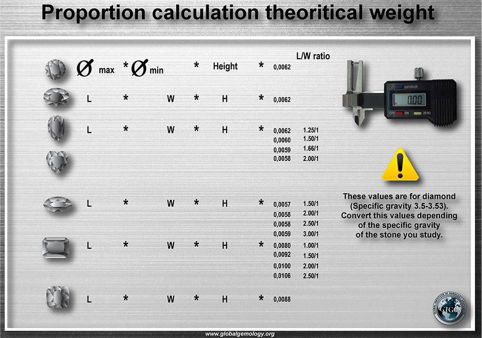 Theoritical weight of diamond for most common shapes brilliant, oval, marquise, heath, pear, emerald and square