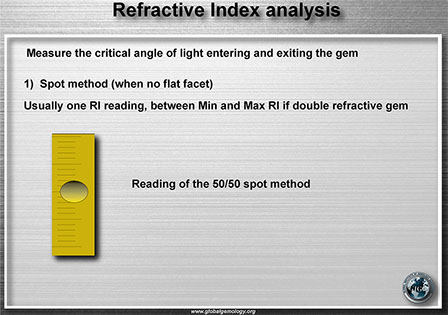 How to measure Refractive index analysis when the gem does not have a flat facet