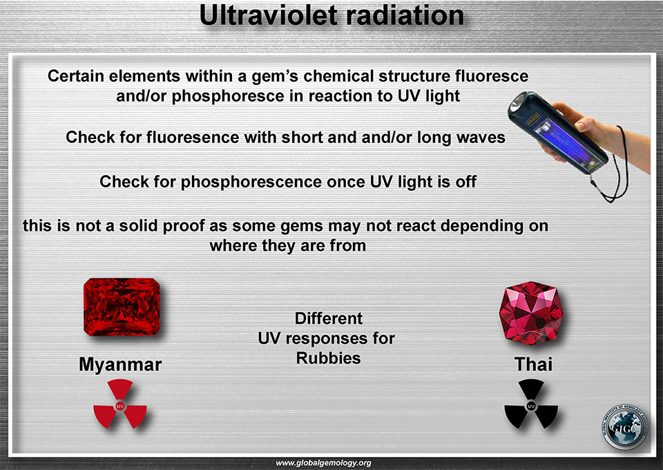 How to use UV to determine what kind of stone you have